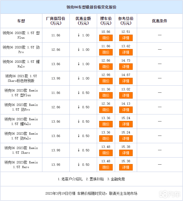 I(lng)06ޕr(sh)(yu) Ŀǰ10.86fԪ