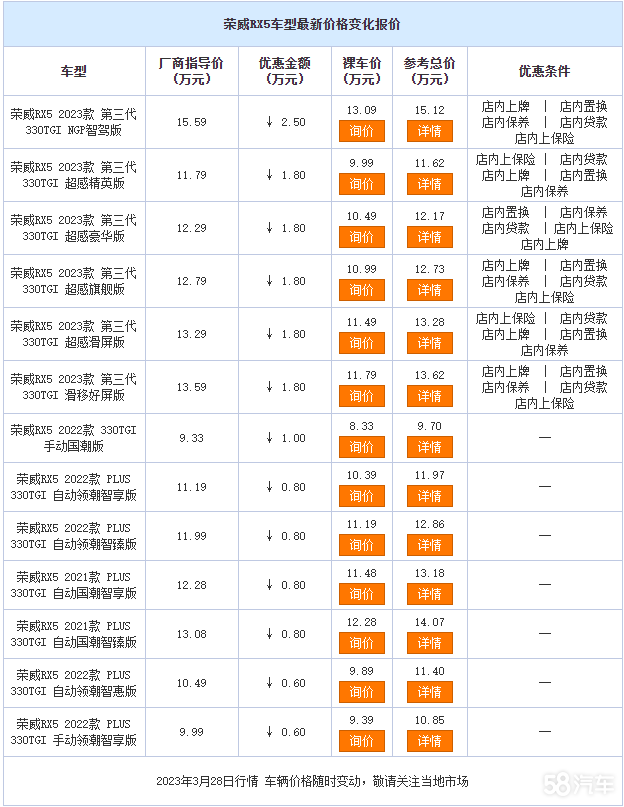 荣威RX5限时优惠  目前8.33万元起售