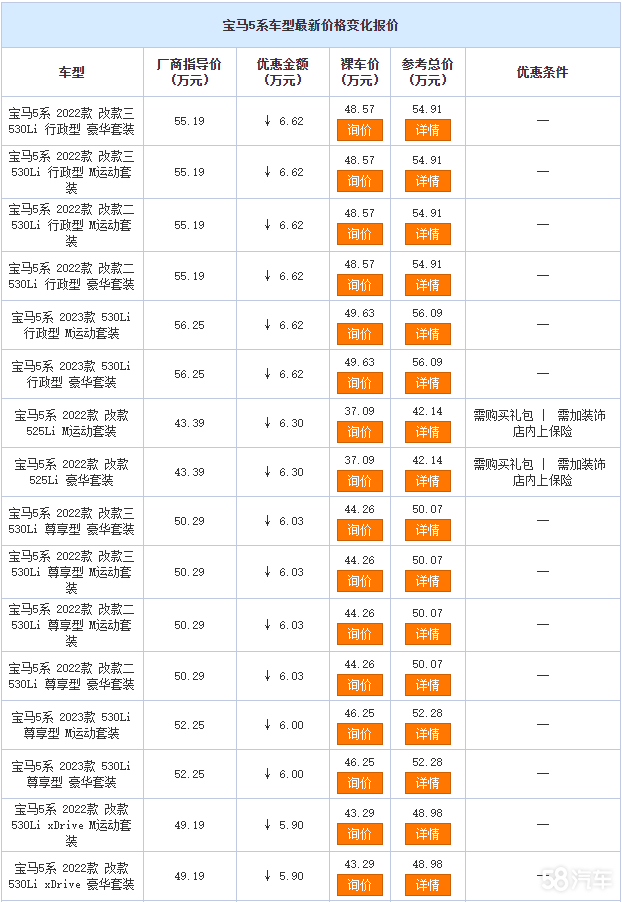宝马5系正在热销中  价格直降6.62万