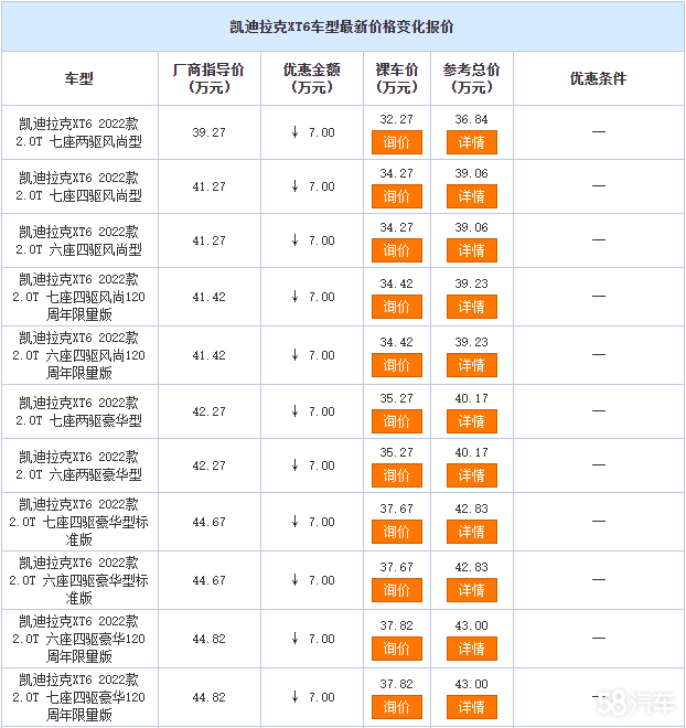 凯迪拉克XT6热销中 售价32.27万元起