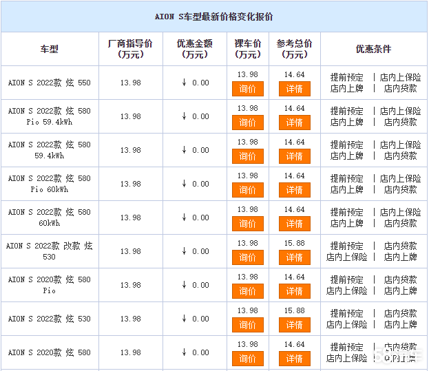 AION S目前价格稳定 售价13.98万元起