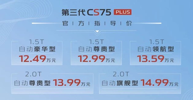 12.49万元起 长安第三代CS75 PLUS上市