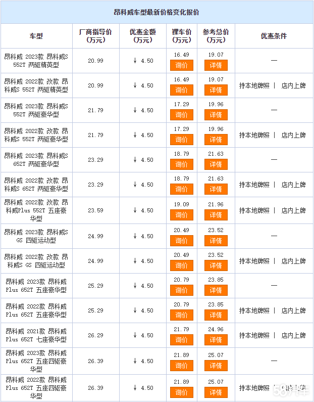 昂科威欢迎莅临赏鉴  价格直降4.5万