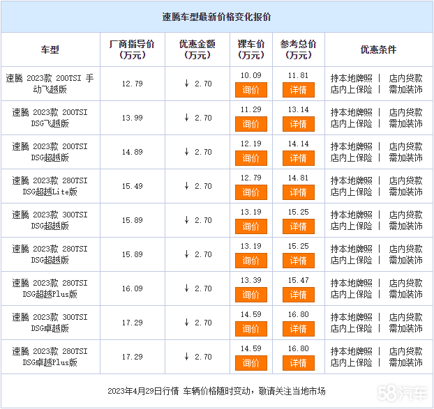 vĿǰN(yu)2.7f(wn)Ԫ ڟN