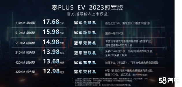 秦PLUS EV 2023冠军版 安徽焕新上市