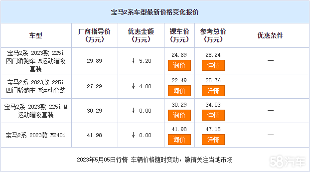 宝马2系让利促销中 现优惠高达5.2万