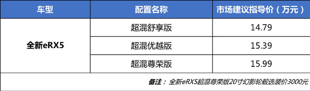 价格调整 荣威全新eRX5售价14.79-15.99万