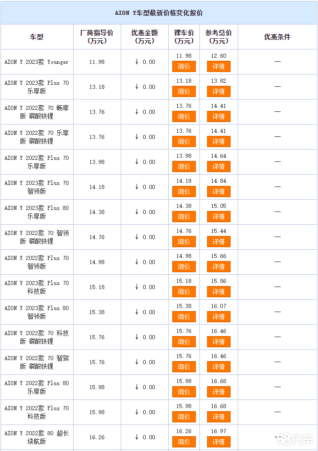 AION Yۃr(ji)11.98f(wn)Ԫ gӭWRpb