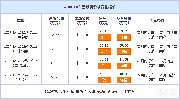 AION LXۃr(ji)28.66f(wn)Ԫ gӭҴԃ(xn)