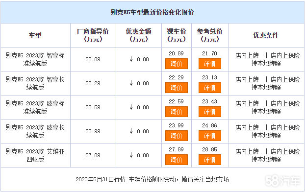 E5ƽ20.89 ԳԼ