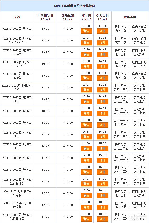 AION S热销当中 目前售价13.98万元起