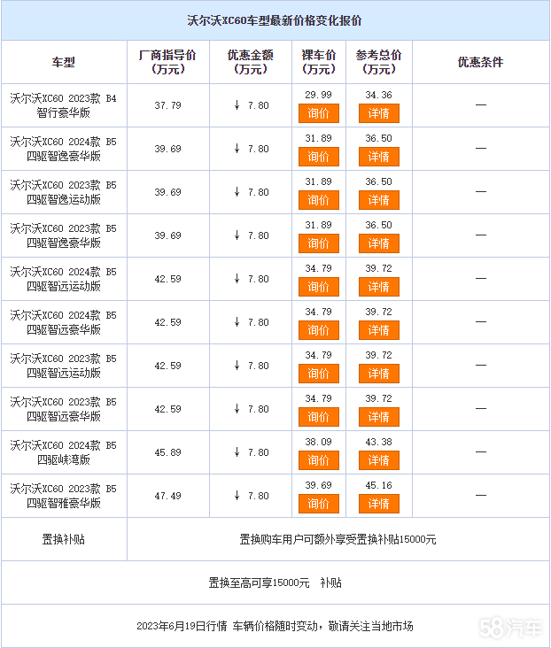 沃尔沃XC60钜惠7.8万元 欢迎大家赏鉴