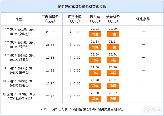 07Ŀǰ۸ȶ ۼ20.28Ԫ