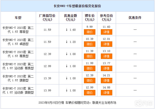 L(zhng)UNI-TN(dng) ׌_(d)1.6f(wn)Ԫ