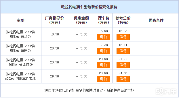 欧拉闪电猫优惠高达3万 欢迎大家垂询