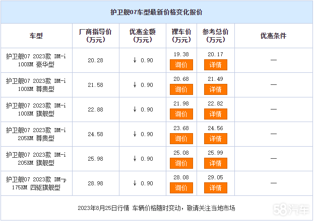 o(h)l(wi)Ş07ޕr(sh)(yu) Ŀǰ(yu)ݸ_(d)9000Ԫ