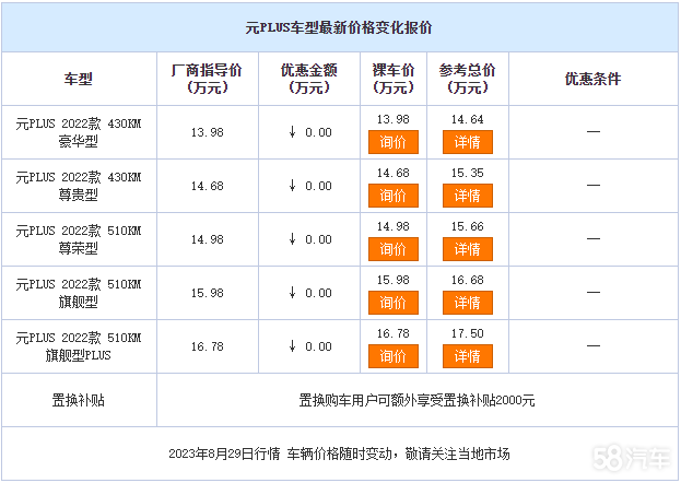 ԪPLUS Ŀǰۼ13.98Ԫ