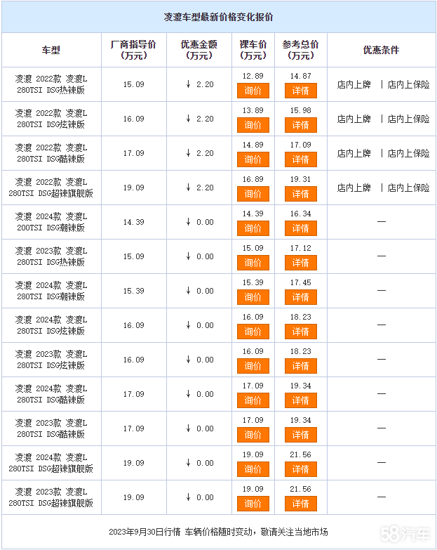 Ŀǰr(ji)ֱ2.2f(wn) gӭWRpb