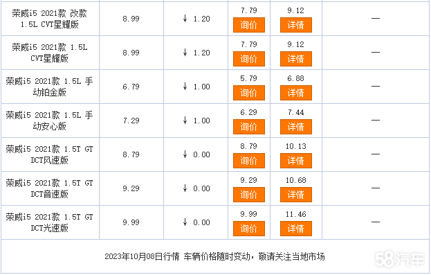 荣威i5限时优惠中 目前5.39万元起售
