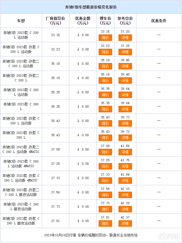 奔驰C级正价销售33.15万起 欢迎垂询