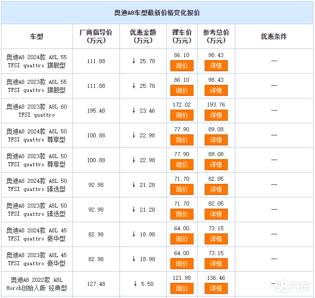 WA8N ُ(gu)܇(yu)ݸ_(d)25.78f(wn)Ԫ