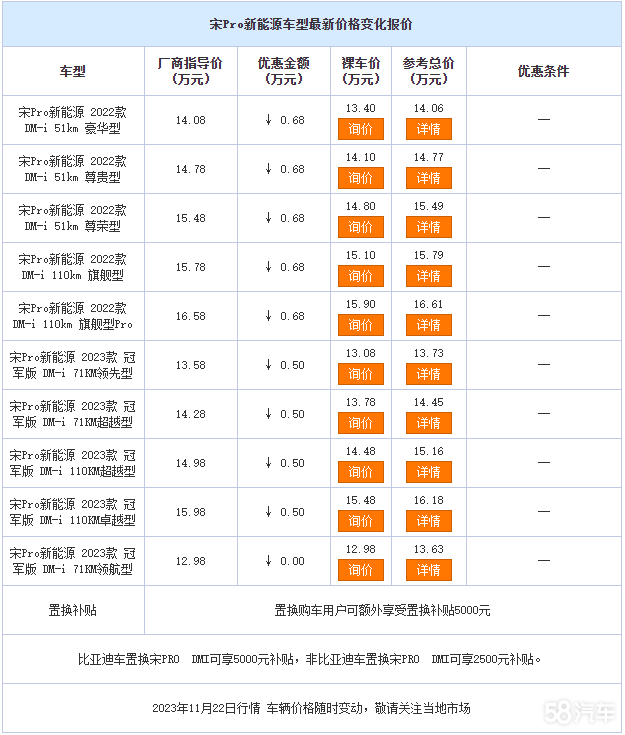 宋Pro新能源直降6800元 欢迎大家赏鉴