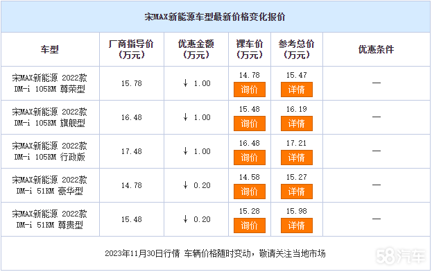 MAXԴ ۼ14.58Ԫ