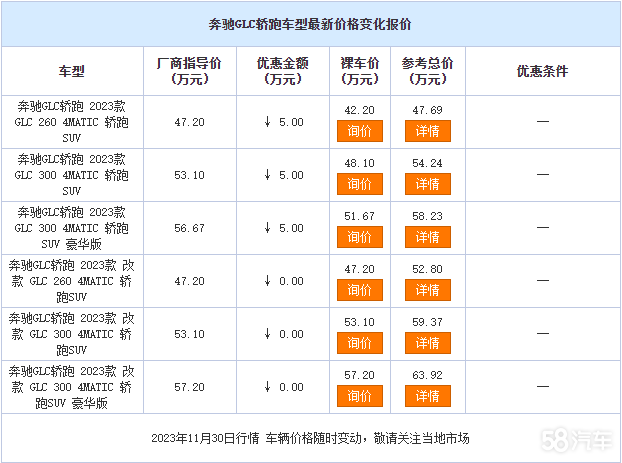 GLCܻӭѯ  42.2Ԫ