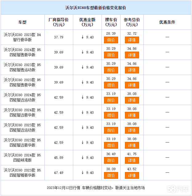 沃尔沃XC60让利促销 限时优惠达9.4万