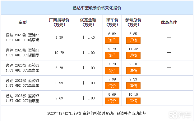 _(d)ĿǰN(yu)1.4fԪ ڟN