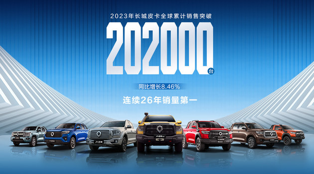 2023长城皮卡全球销量突破20万还有诸多成就 2024一定再创辉煌