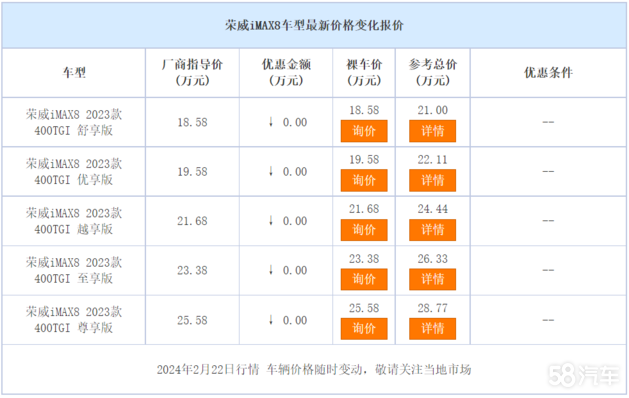 荣威iMAX8目前价格稳定 售价18.58万起