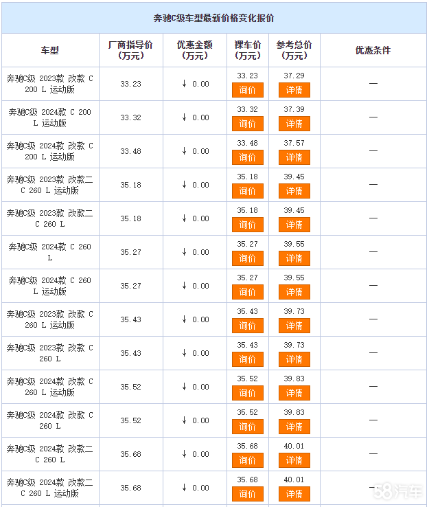 奔驰C级目前价格稳定 售价33.23万元起
