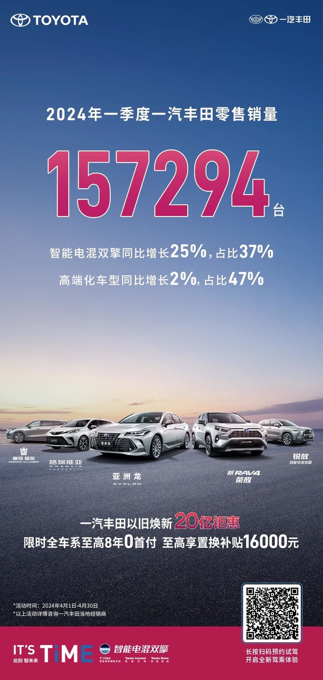 一汽丰田一季度延续正增长 共售新车15.7万台
