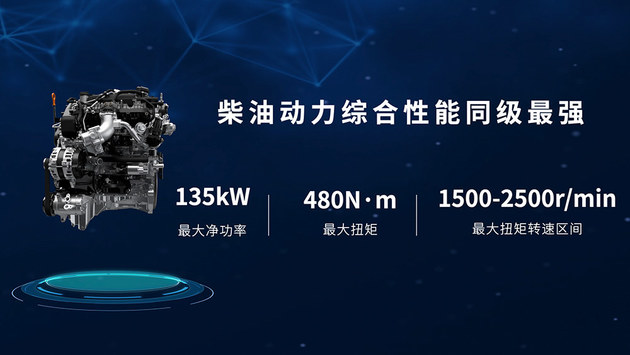 2024北京车展 长城炮2.4T柴油版车型开启预售