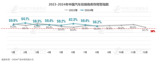 ͨf(xi)8A(y)ָ(sh)56.2% ܇NA(y)Ӌ(j)_(d)195fv