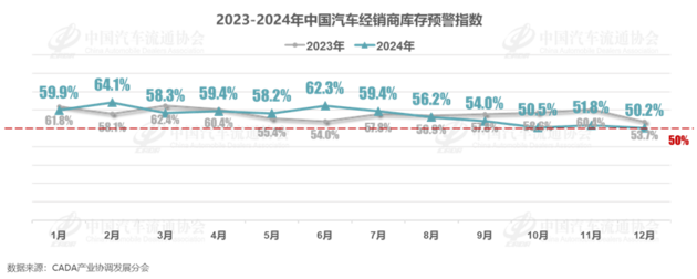 ͨf(xi)(hu)12(k)A(y)ָ(sh)50.2% ȫ܇(ch)N(xio)_(d)2360f(wn)v