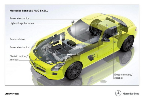 跑车级性能 奔驰确认将量产电动版SLS