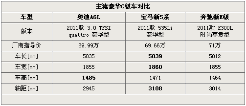 ̄¸ A6L/5ϵLi/LEPK