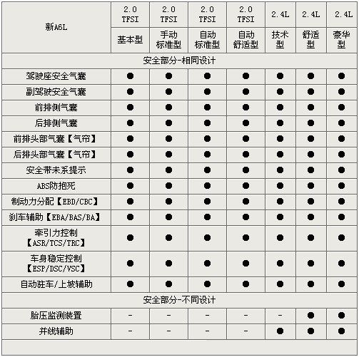 一汽奥迪新a6l全系选购