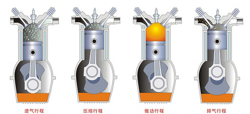 解读汽车发动机 内燃机的诞生