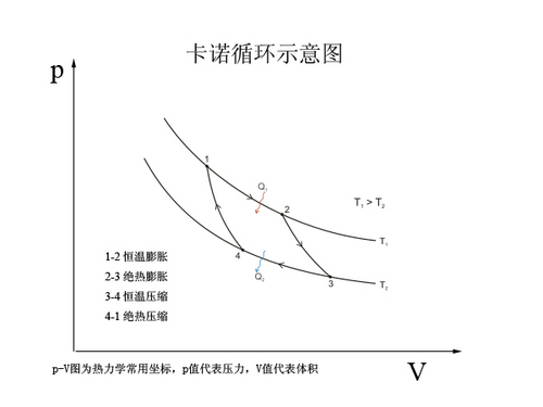 解读汽车发动机 内燃机的诞生