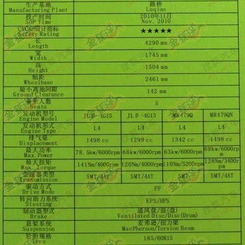 或搭载全新动力 吉利英伦SC5谍照曝光