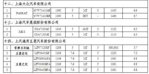和悦/NMS/MG3等 第5批节能车型目录公布