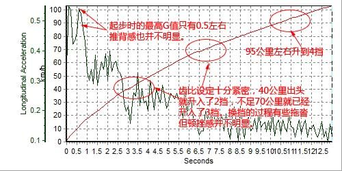 能否重塑经典？深度测试新一代大众POLO