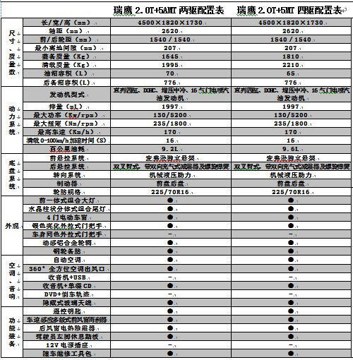 共两个版本 江淮2011款瑞鹰今日上市