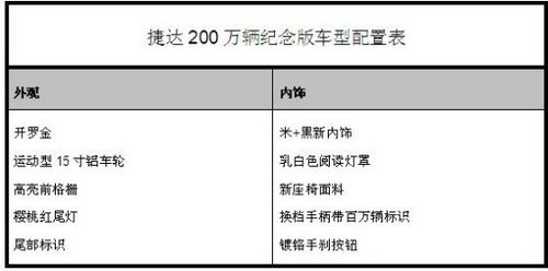 配米黑新内饰 捷达200万辆纪念版配置曝光