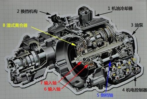 其实不神秘 图片解析dsg双离合变速器