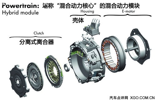 上市在即 大众新途锐混合动力系统介绍