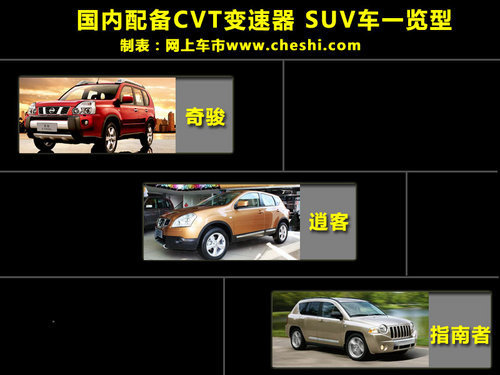 搭载CVT变速器 丰田新款RAV4于九月上市